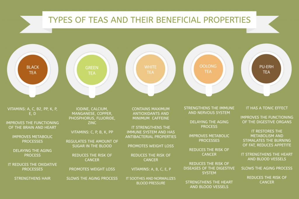 Les bienfaits du thé vert